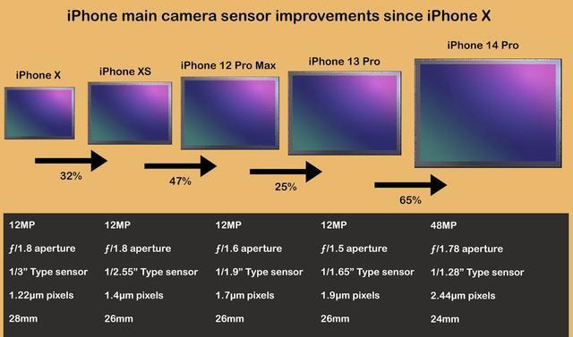 ƻiPhone15ProԵIMX903ά48MP