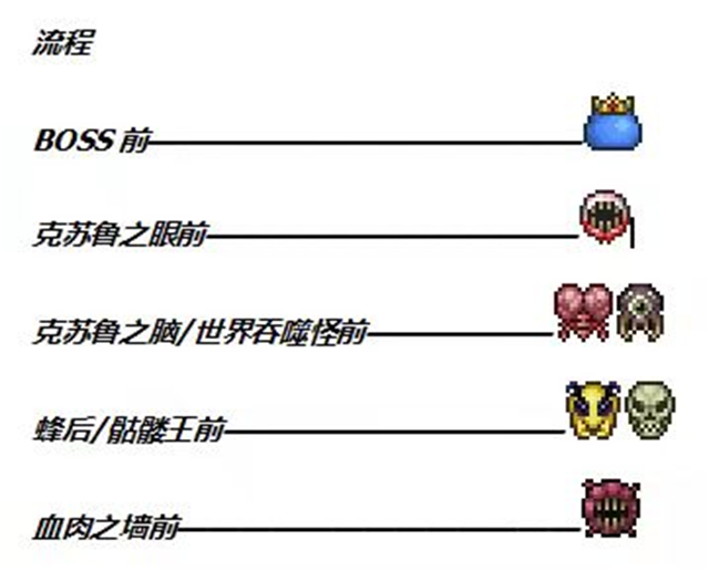 泰拉瑞亚boss顺序图片