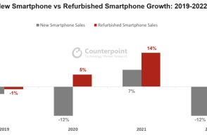 Counterpoint2022 ȫ iPhone ͬ 16