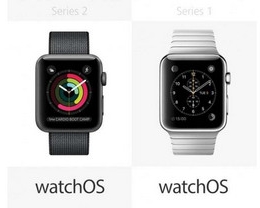 ƻ watchOS 6.1.3θ£