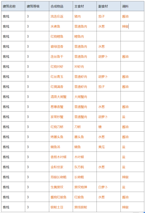 С䡷ջ1-3׹