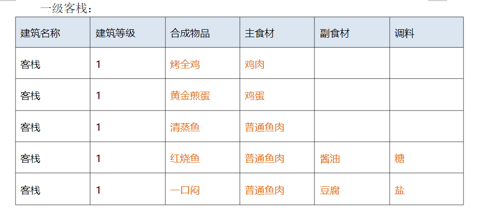 С䡷ջ1-3׹