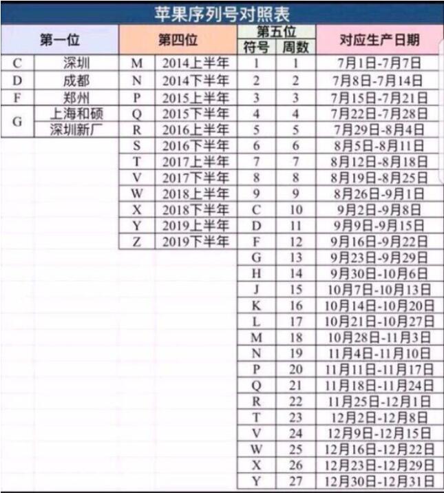 cdp生产日期对照表图片