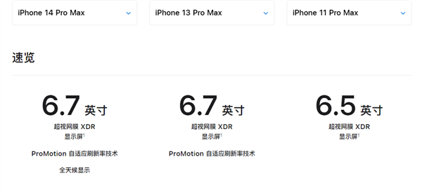 ʷǰiPhone 16 ProϵĻ 6.9Ӣ