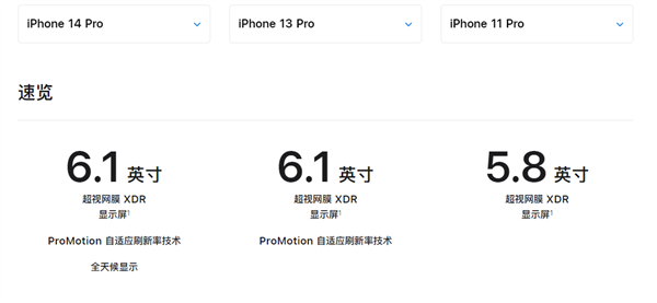 ʷǰiPhone 16 ProϵĻ 6.9Ӣ