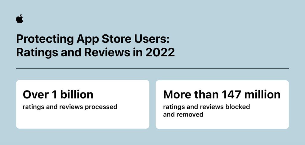 ƻ App Store ȥֹ˳ 20 ԪǱթ