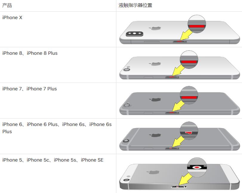 iPhone X ˮЧΣˮʪô죬ܱ