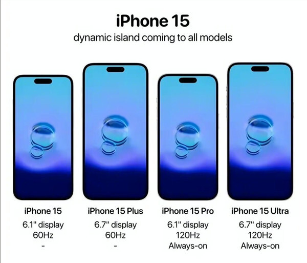 ¿ʼiPhone 15ϵĻ׶