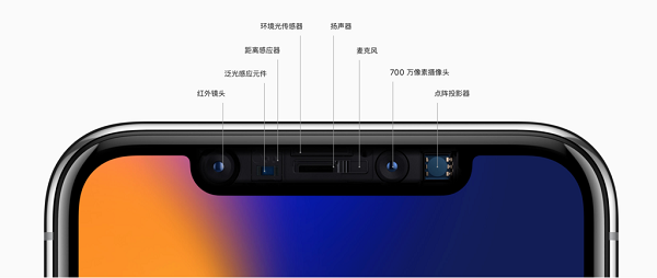 ¿ iPhone Xs ϵ Face ID ȫ|  ˯ʱᱻ͵͵?