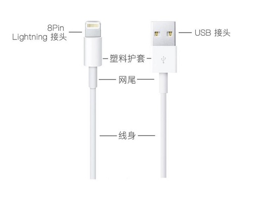 iPhone αα| Lightning ܱô죿