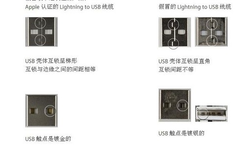 iPhone αα| Lightning ܱô죿