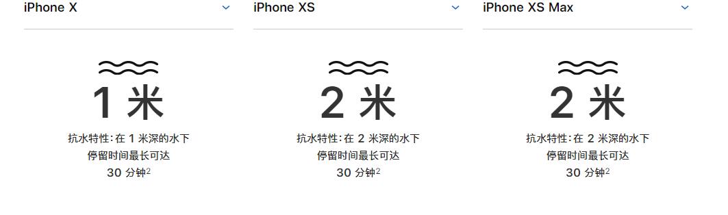 iPhone XS/XS MaxˮΣ