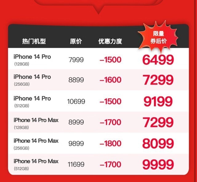 iPhone 14 Pro  5899 Ԫ͹ iPhone 14 ۼ