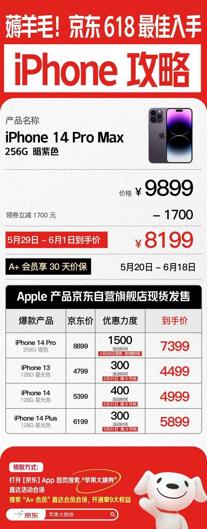 618Appleѡ iPhone 14 Pro Maxȯ1700Ԫ