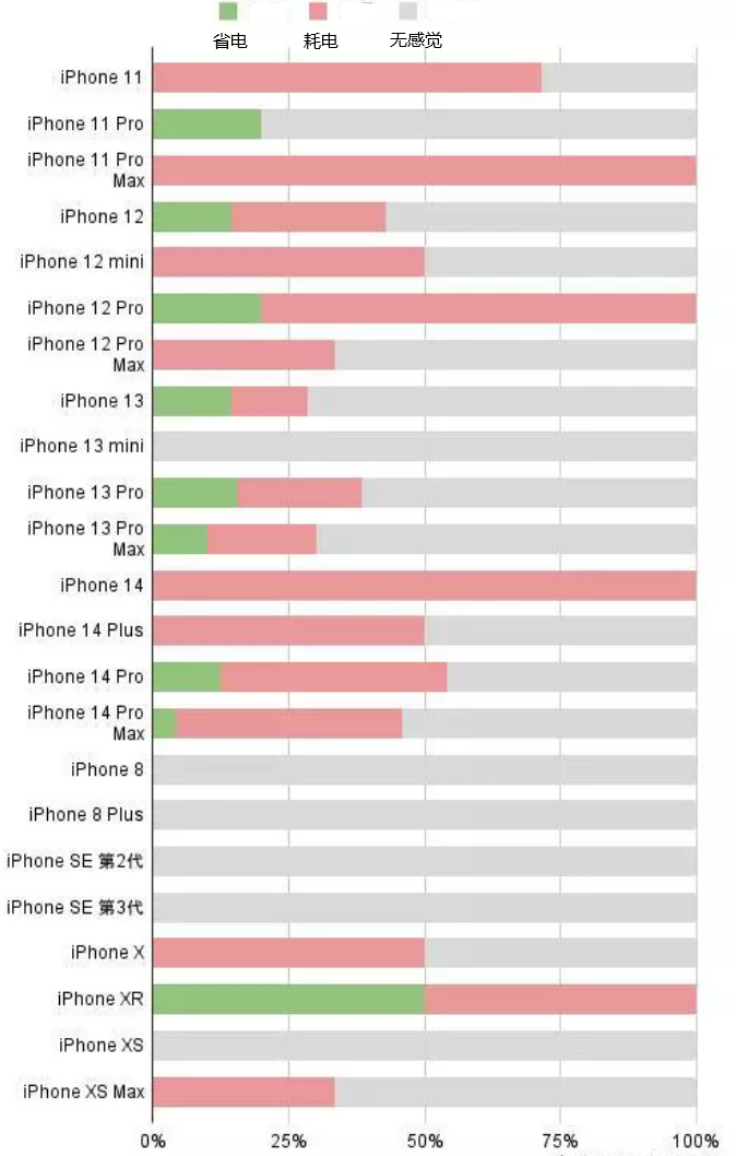 iOS16.2̫ĵô죿iOS16.2ÿԽ