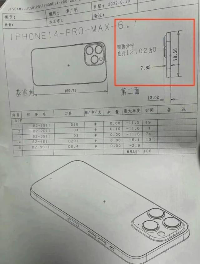 iPhone14ͷ͹ռ34%ָΣϰô죿