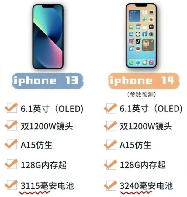 iPhone 14iPhone 13ή