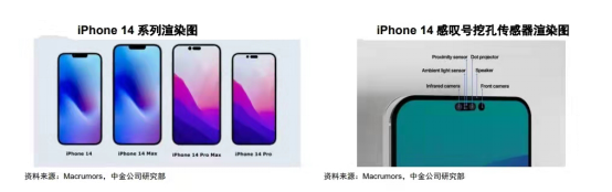 iPhone 14ĸ̾ʲôÿ