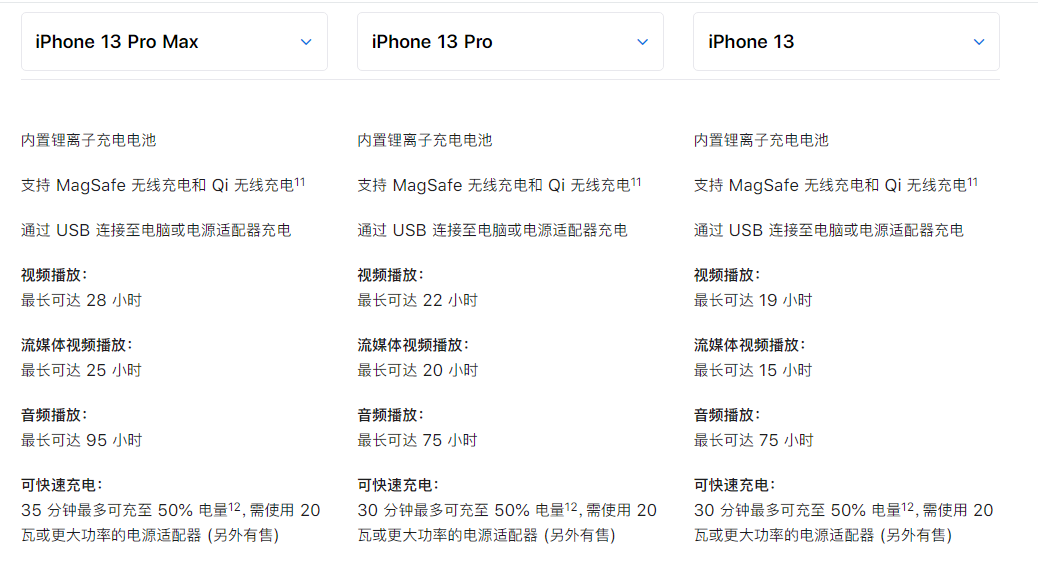 iPhone 13 Pro ϵǷֵ򣿸ˢͳ