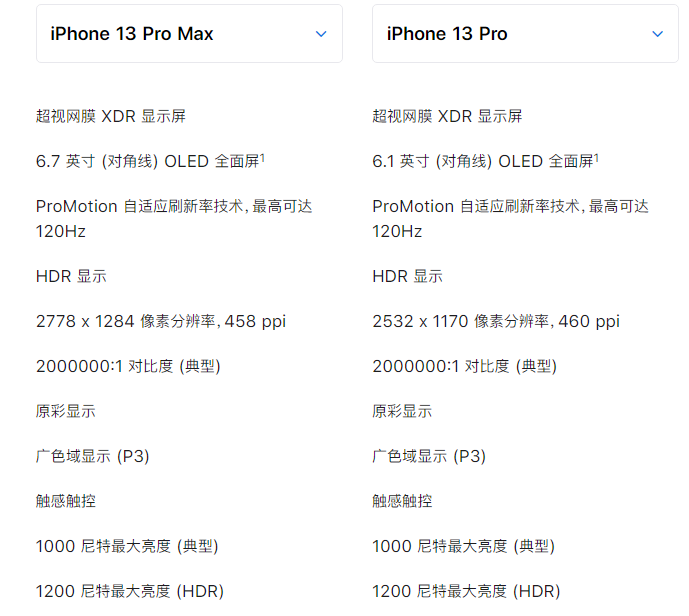 iPhone 13 Pro ϵǷֵ򣿸ˢͳ