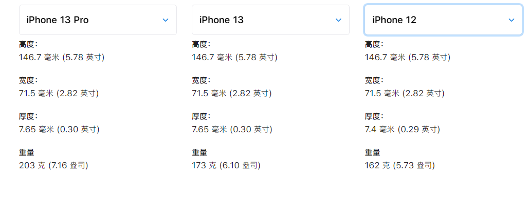  iPhone 13 ϵ»֮ǰܻ˽ЩϸϢ