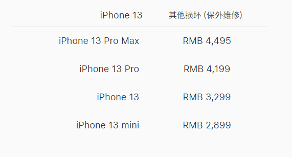 ƻ iPhone 13 ϵйٷά޼۸Ƕ٣