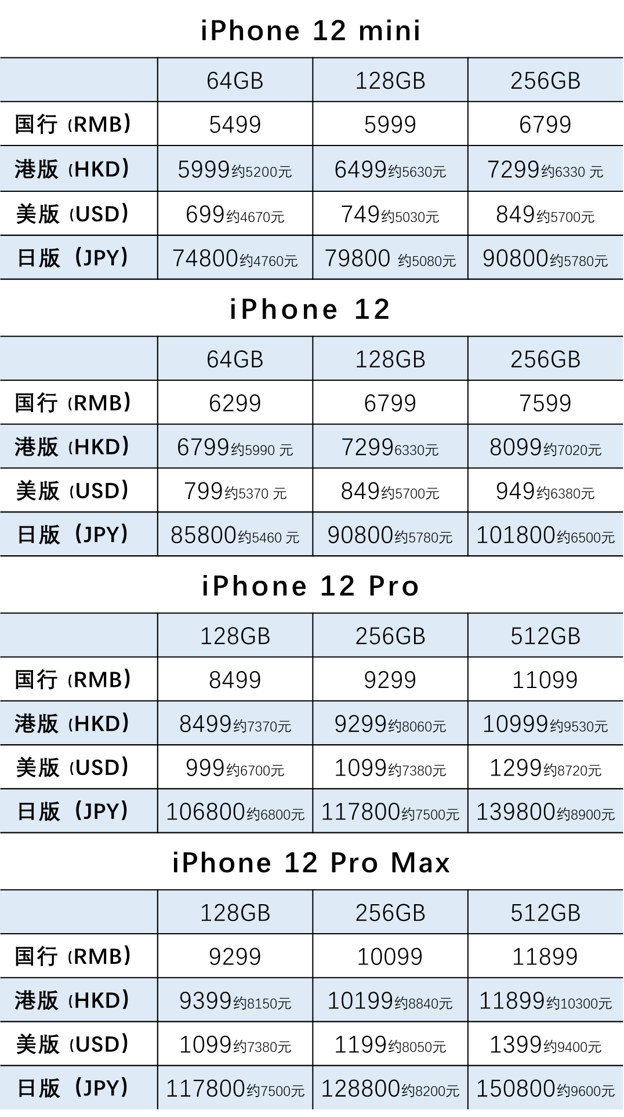 iPhone 13汾֮кβͬôiPhone 13㣿