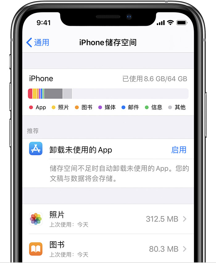 iPhone ռ iCloud ռʲô