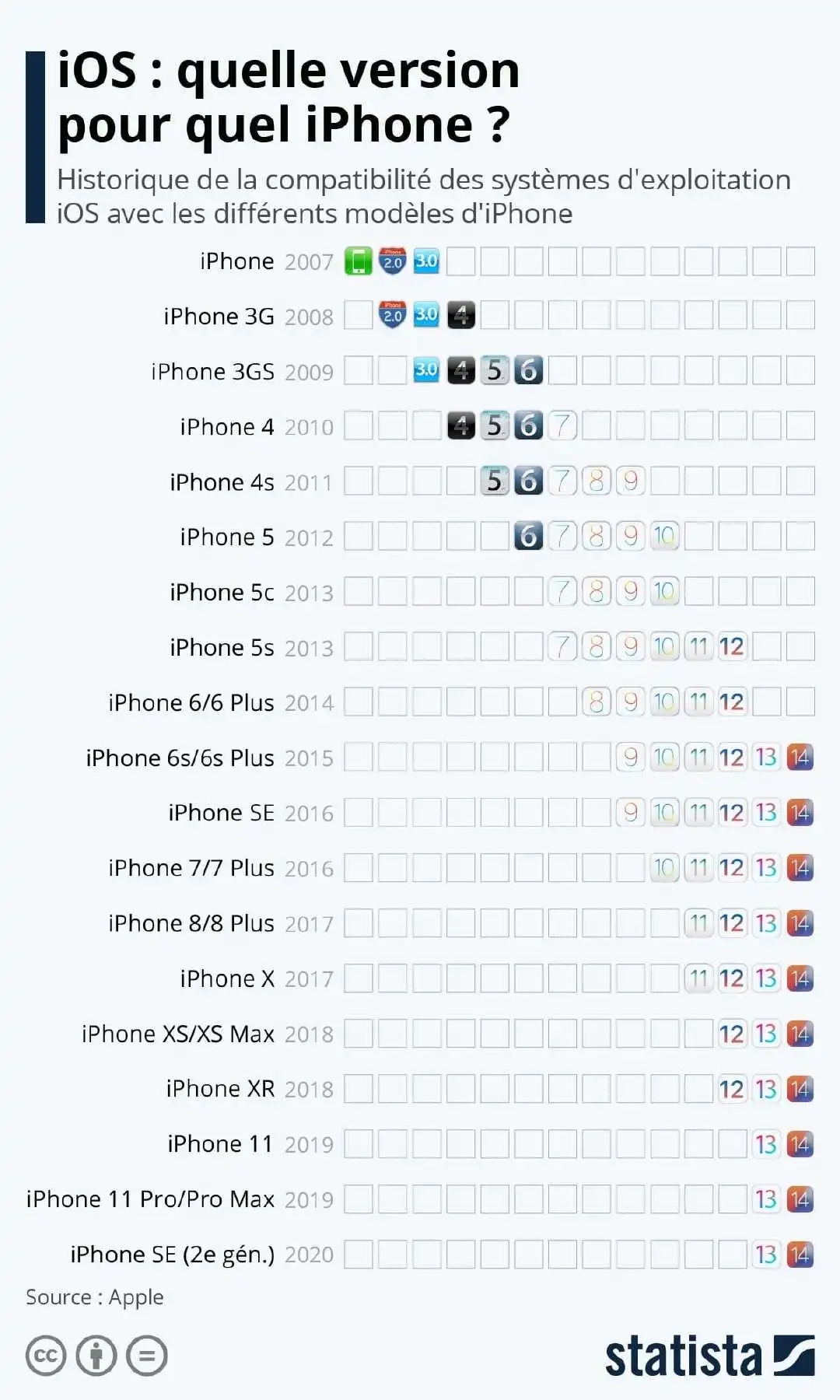 һ iPhone ж೤ɴ 6 