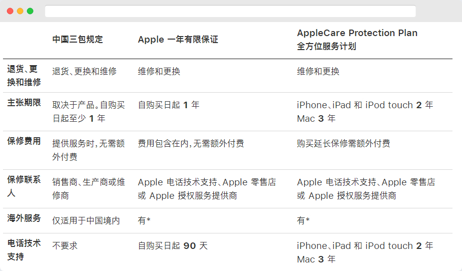 ڵƽ̨ iPhone β Apple Care+