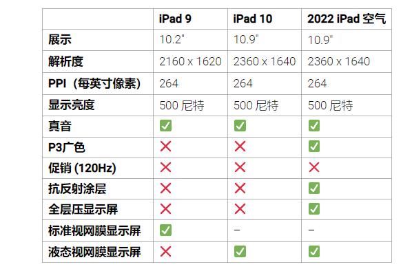 iPad9/10/iPad Air2022Щ