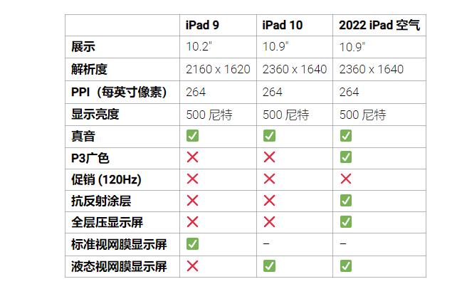 iPad9/10/iPad Air2022Щ