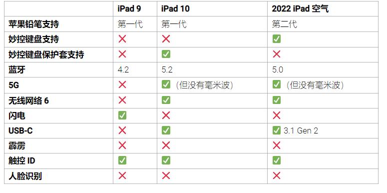 iPad9/10/iPad Air2022Щ