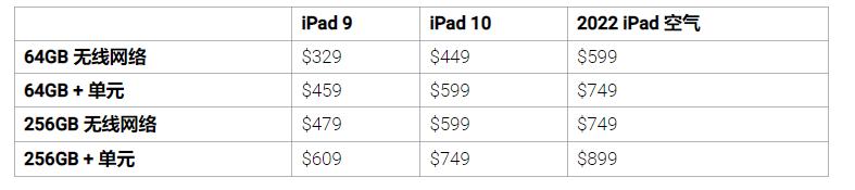 iPad9/10/iPad Air2022Щ