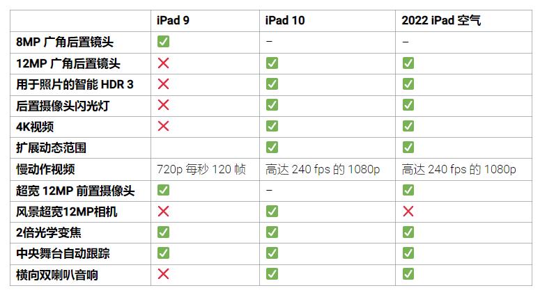 iPad9/10/iPad Air2022Щ