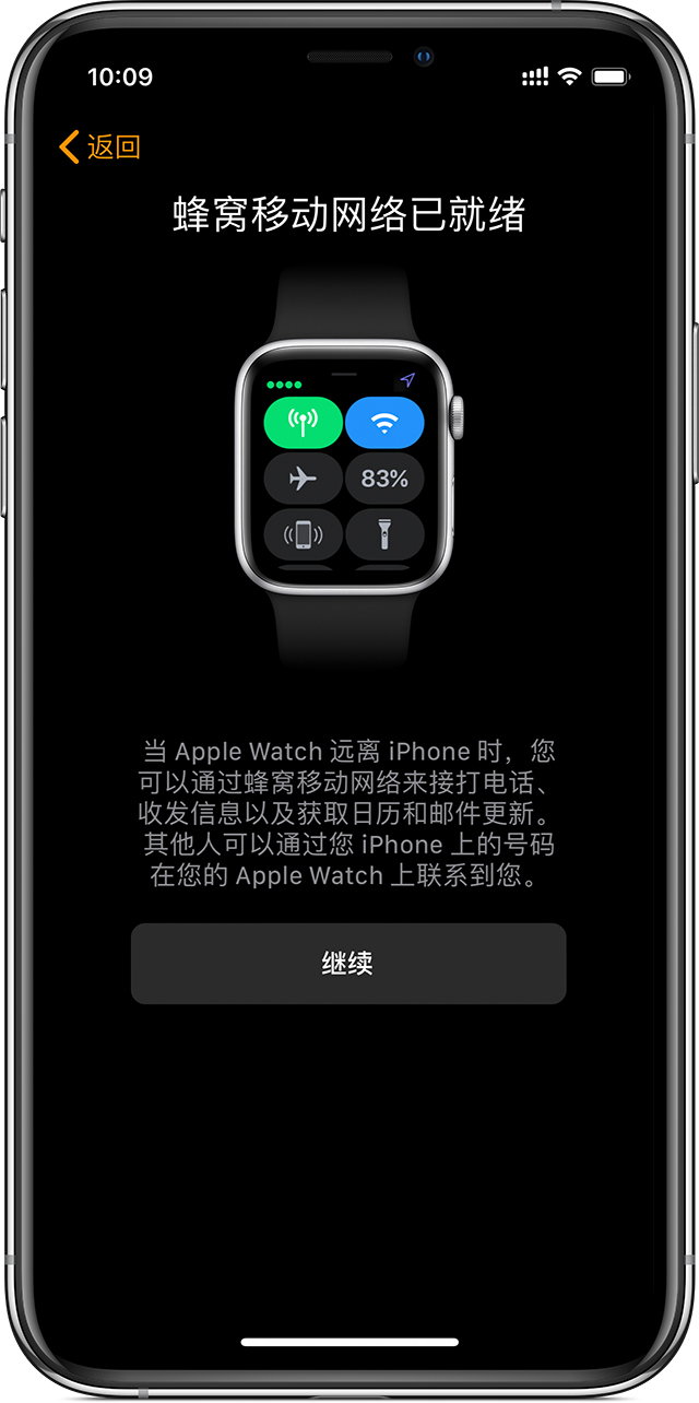 Apple Watch ֵ֧ӣͨûɿ eSIM 