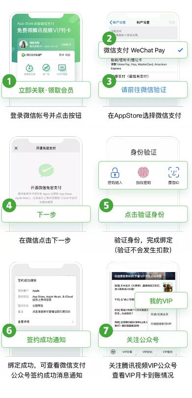 iOS 13 û΢֧ App Store ѶƵ VIP ¿