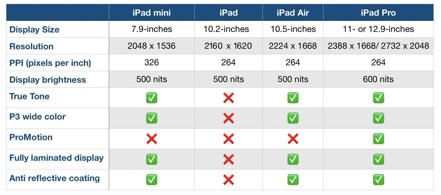 ˫ 11 ԣiPad/iPad Air/iPad mini/iPad Pro ôѡ