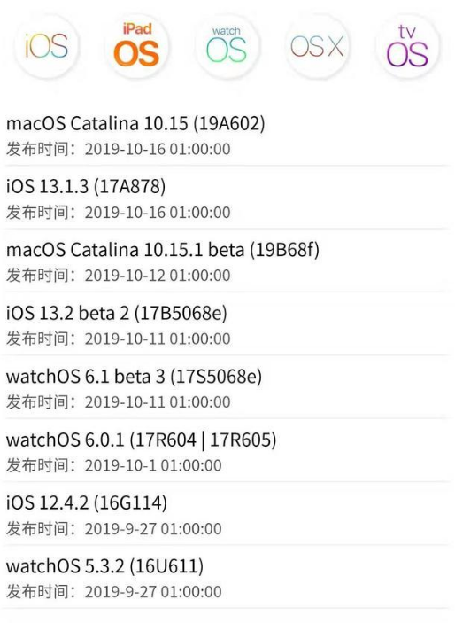 iOS 13.1.3 / iPadOS 13.1.3ʽʲôݣ