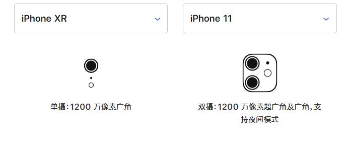 iPhone XR  iPhone 11 ĸ㣿