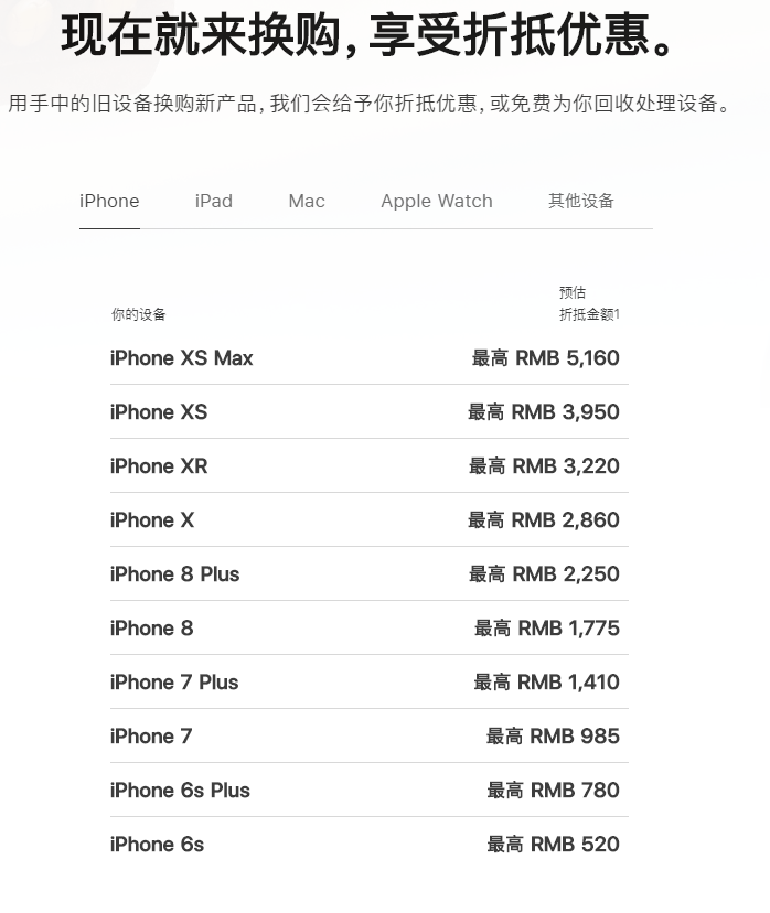 iPhoneԻiPhone 11 Ĳѯ۵ּۣ