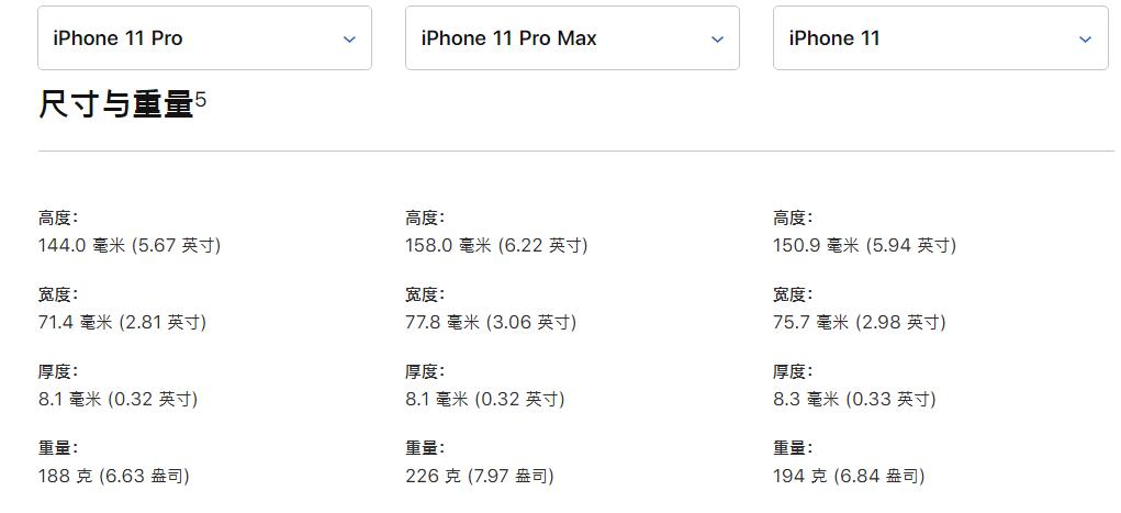 iPhone 11 Pro  iPhone 11 Pro Max ʲôһ