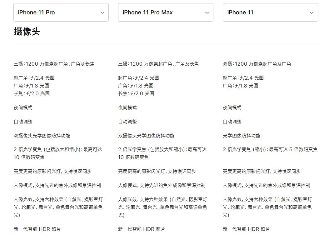 ƻ iPhone 11  iPhone 11 Pro/Maxѡĸ
