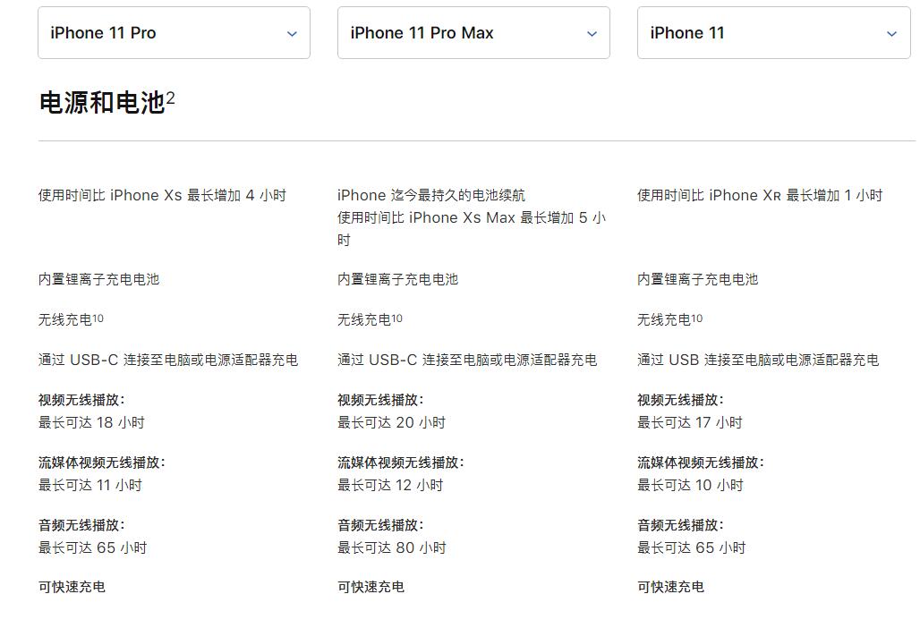 ƻ iPhone 11  iPhone 11 Pro/Maxѡĸ