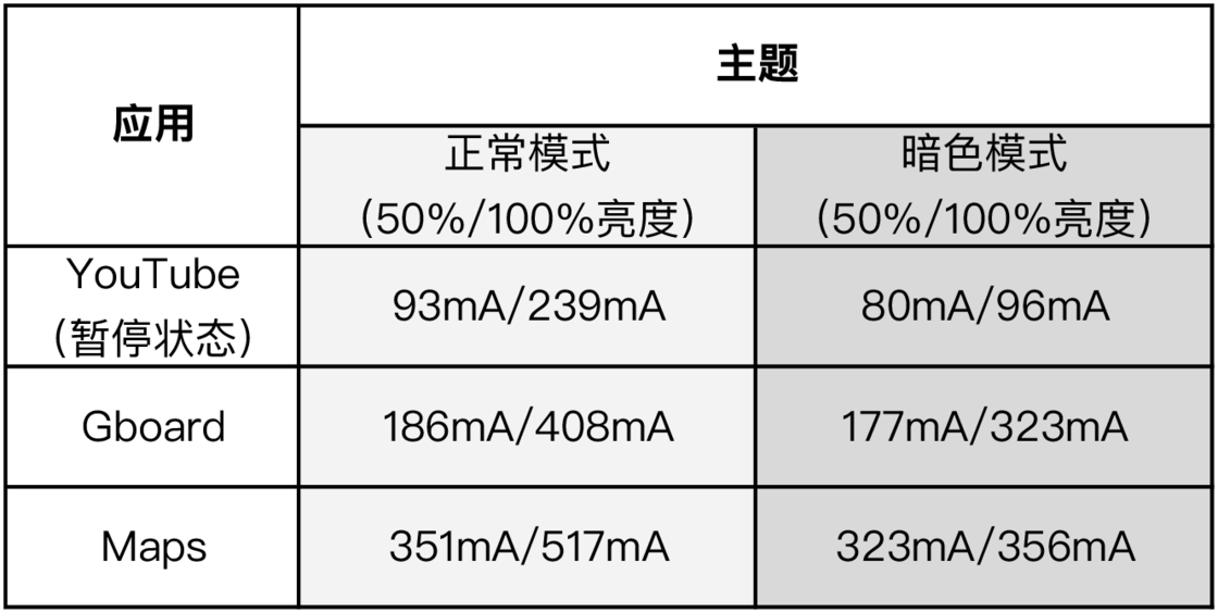 Ϊʲô iOS 13 밵ɫģʽڰģʽʲôã