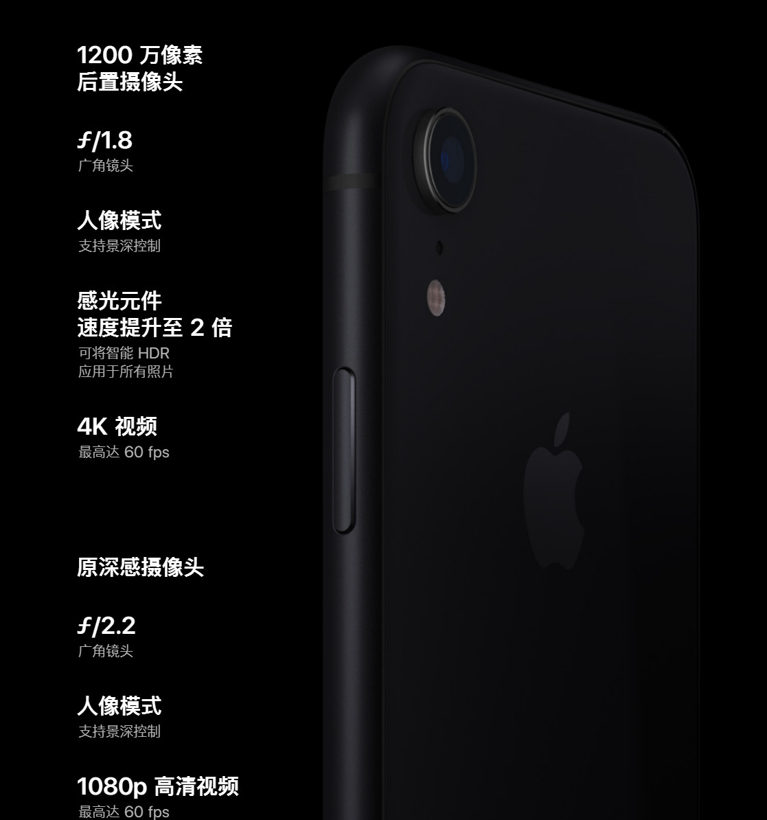 »ڼ iPhone XR ʱ