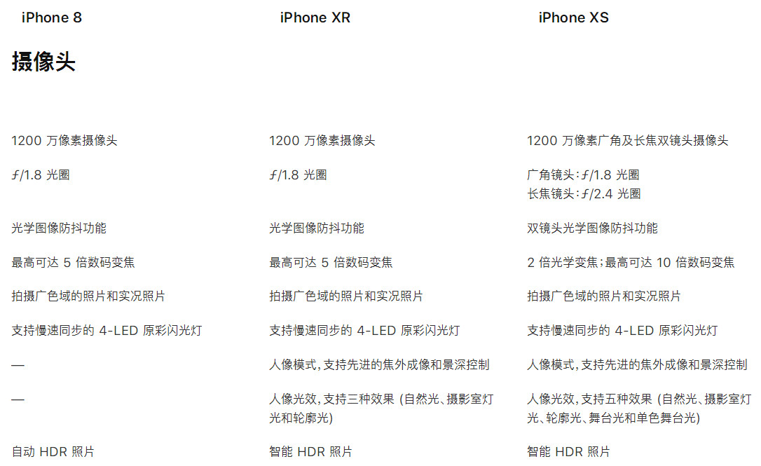 iPhone XR ǡ۰桱iPhone  iPhone XS ģ