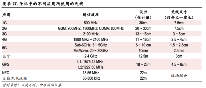  iPhone ݱƲƻΪ 5G ӦЩ׼