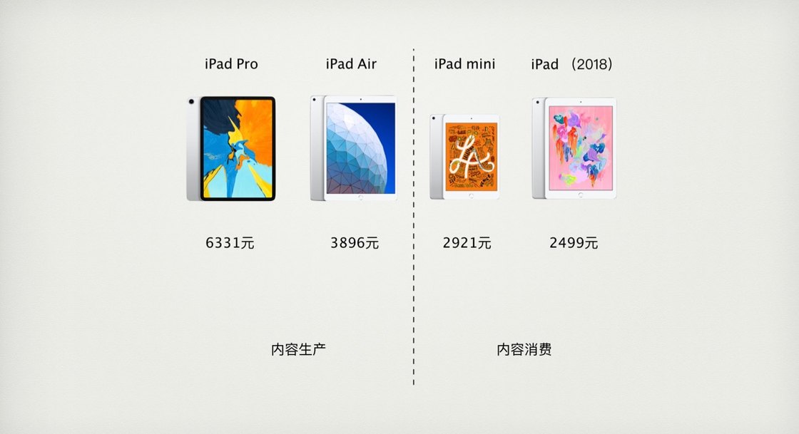 Ŀ iPad ʺ㣿iPad AiriPad ProiPad miniiPad ƴ