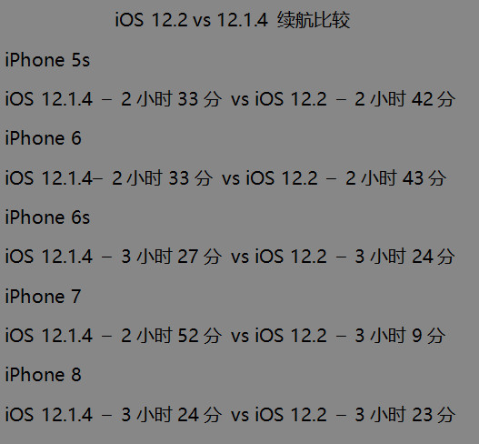 iOS 12.2 ʽĵԣ 12.1.4 ʡ硢Ծ豸Ѻ